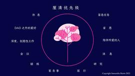DAO 贡献者必备的五项技能_USD:TETE价格