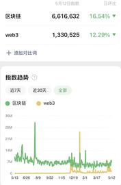 Web3到底是什么？和区块链有啥关系？_NFT:web3域名有什么用
