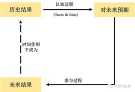 区块链行业的反身性_区块链:3X Long Algorand Token