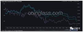 随着加密基金“吐出”代币 GBTC溢价达到-34%的历史低点_TET:GBTC价格