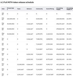 挪用22,000ETH、4年推10个垃圾项目 麻吉大割黄立成加密往事_NAN:Binance Crunch
