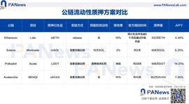 一文对比主流公链流动性质押方案_NFT:SOLID