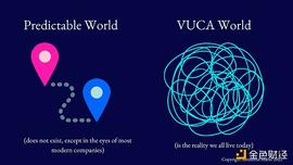 从VUCA视角 评估和建立DAO的弹性_UCA:比特币怎么挖手机版