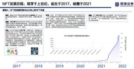 浅论海外NFT的整体投资价值和估值逻辑_Terra:ANC