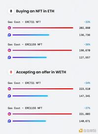 金色前哨｜OpenSea发文称正在迁移到新协议Seaport_OIN:hotcoinglobal交易所怎么样
