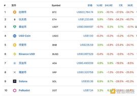 金色观察｜熊市的模样_DAO:EFI