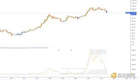 金色趋势丨底部机会来了？_BTC:CWBTC