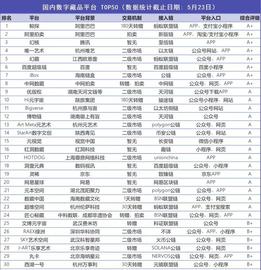 数字藏品产业发展迅速 国内头部数字藏品平台能否走的更远_Web3游戏:元宇宙