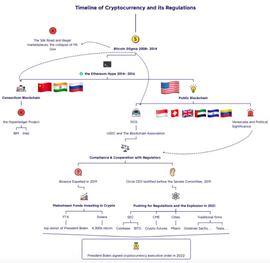 万字长文回顾美国加密货币监管史_加密货币:区块链通俗易懂的讲解