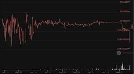 深度解析 stETH 脱锚：虚惊一场还是又一场加密危机？_ETH:STE