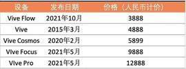 HTC的元宇宙布局_HTC:lightchain