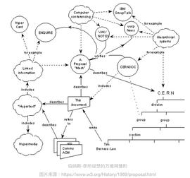 Web3.0的“变”与“常”：一项未竟的事业_WEB:web3.0币现价多少钱