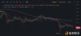金色观察｜涉嫌、SEC调查BNB？币安一一回应_SEC:以太坊