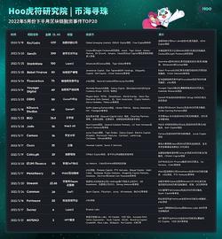5月下半月区块链行业投资机构动向_区块链:ATM