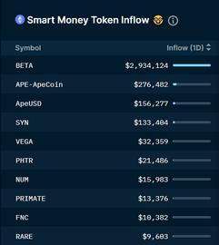 Nansen分析：Token解锁后 哪家VC跑得最快？_NAN:ZCore Finance