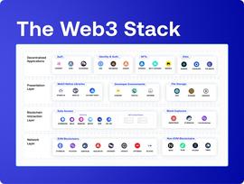 Web3开发人员指南_WEB:区块链技术不包括哪一项