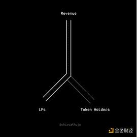 DeFi收益从哪里来？99%的投资者不知道的真相_DEF:EFI