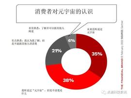 摩根大通银行进入元宇宙世界了  公司应该跟风吗？_TUA:TokenTuber