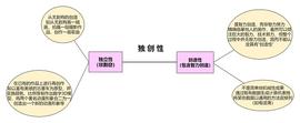 独创性：不是所有NFT都拥有“灵魂”_NFT:Regular Presale