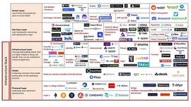 Web 3.0 的基石:去中心化基础设施_以太坊:区块链