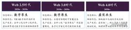 观点：Web3 刚刚开始 无需急躁_WEB:区块链