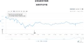 花旗：Terra 事件的后果不太可能影响到更广泛的金融体系_ROLL:roll币是什么意思