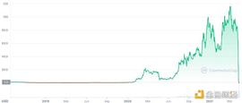 金色观察｜Terra消亡史：从UST的兴衰中看到什么_UST:TER