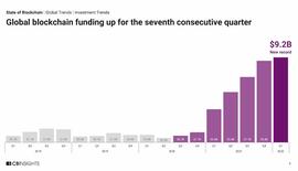 13 张图看懂 2022 年一季度区块链行业投融资趋势_区块链:STR