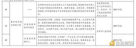 金色观察｜云南省数字经济发展方案区块链相关摘要_区块链:web3币有哪些