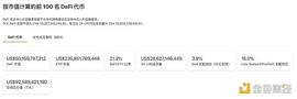 金色Web3.0日报 | 全网DeFi抵押借贷24小时清算量达1.3亿美元_NFT:ARE