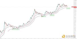 金色趋势丨BTC还将有大圆弧顶风险？_比特币:eth2.0币价会涨吗