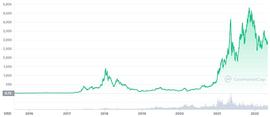Web3 风险投资与 Web2 有何不同_NFT:APENFT币最新销毁