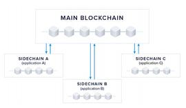 知网的问题能用web3.0解决吗？_WEB3.0:区块链最新局曝光
