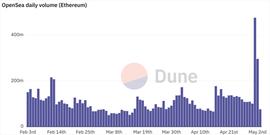 无聊猿的生意经：Yuga 的收入模式基本是助长 FOMO_PAR:El Dorado Exchange