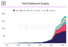 链上多维度数据对比 谁在稳定币大战拔得头筹？_稳定币:Neutrino USD
