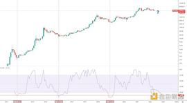 金色趋势丨BTC到底了吗？_BTC:UltraNote Coin