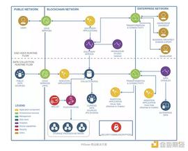14个新项目 Binance Labs第4季全球孵化计划项目一览_VER:FABRIC价格