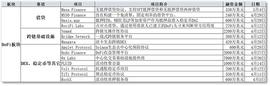 加密业4月投融报：GameFi最受资本欢迎_比特币:区块链