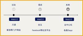 零知识证明：Web3世界的护身符_区块链:WEB3
