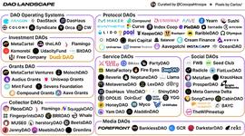 DAO 的革新：或 web3 DAO 工具的未来_DAO:MAKE