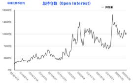 比特币周报：市场情绪悄然生变 仅散户执着追空_NFT:One Cash