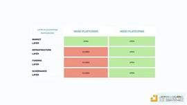 深度解析 Web3 网络效应：五种心智模型_ETH:区块链上班都是干什么的
