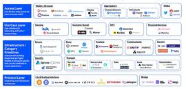 Web3.0中有哪些工作以及个人机会_DAO:DEFY价格