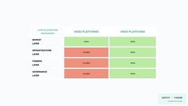 ?Web3 网络效应：五种心智模型_COW:AST