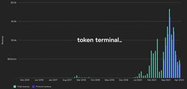 Bankless：以太坊 22 年第一季度数据报告及生态亮点_OPEN:ENS