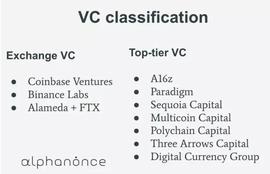 加密 VC 一季度都把钱投向了哪里?_加密货币:OIN