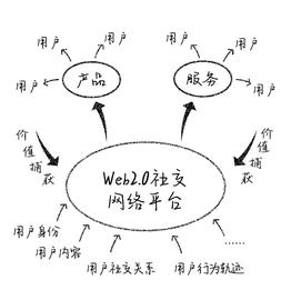 从Web2.0到Web3.0 社交网络图谱聚合变迁三步曲_DAP:Brigadeiro.Finance