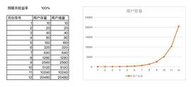 如何打造可持续的 X to Earn 经济体系_EARN:dogenft