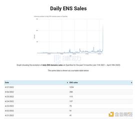 再次引爆 ENS 热度的 Linkkey 是什么？_KEY:NDN Link