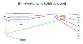 给马斯克支支招：如何打造一个去中心化版Twitter？_区块链:SWIFT